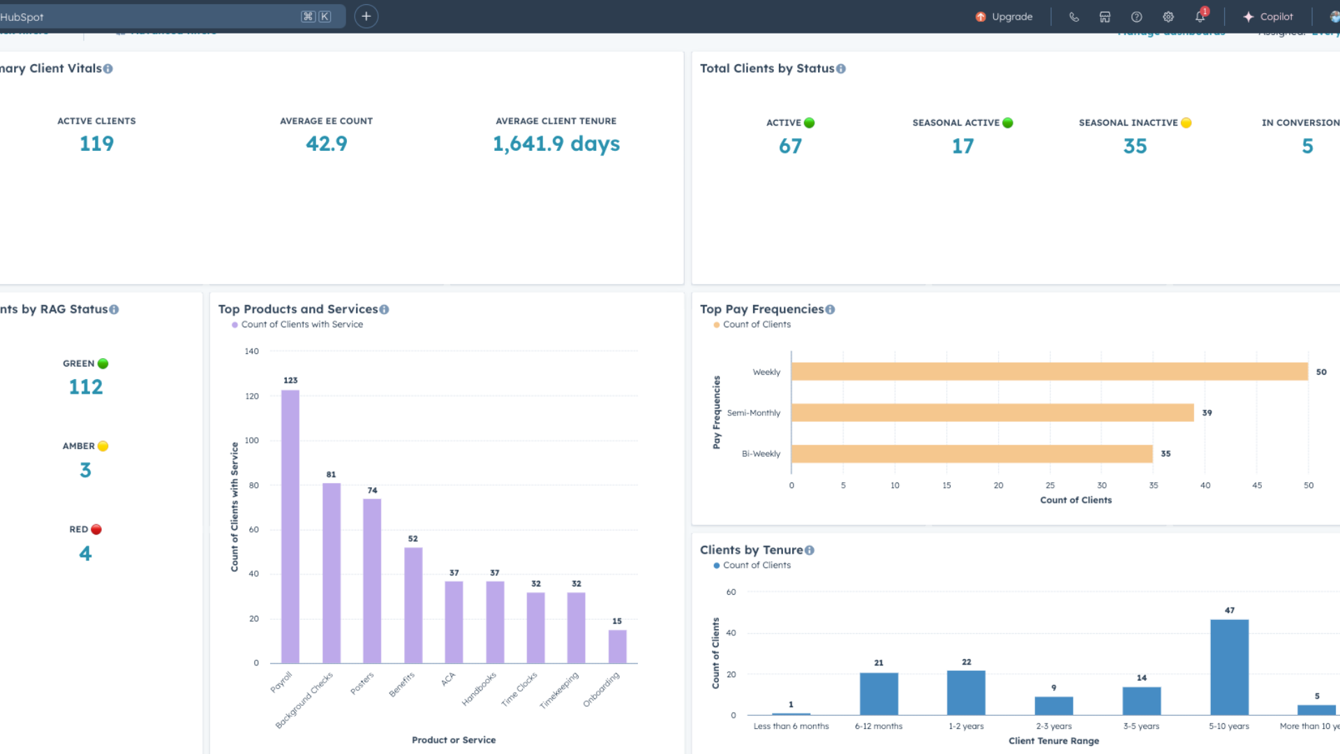 Inbound Payroll - Service - Client Reports