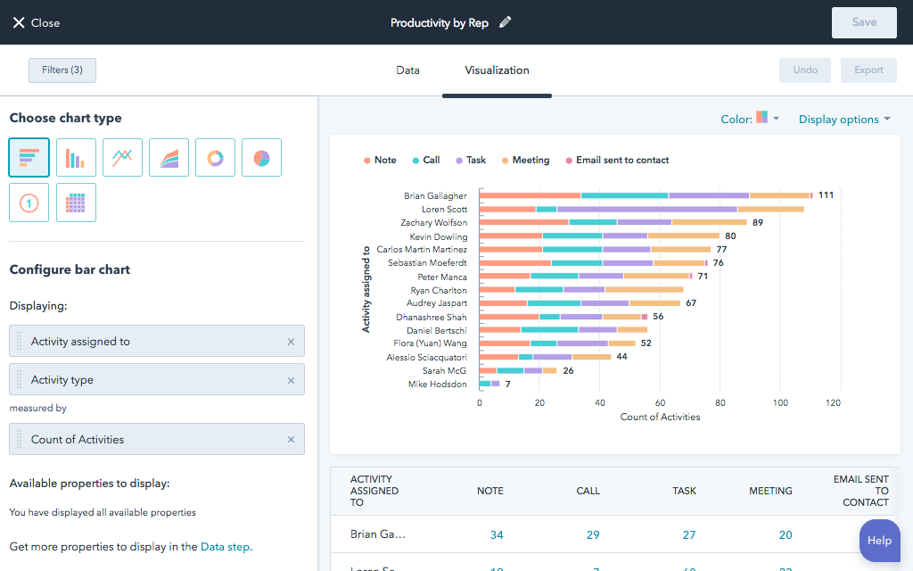 Sales Enablement Solutions | The Gist | Organic Growth Agency | Certified HubSpot Solutions Partner