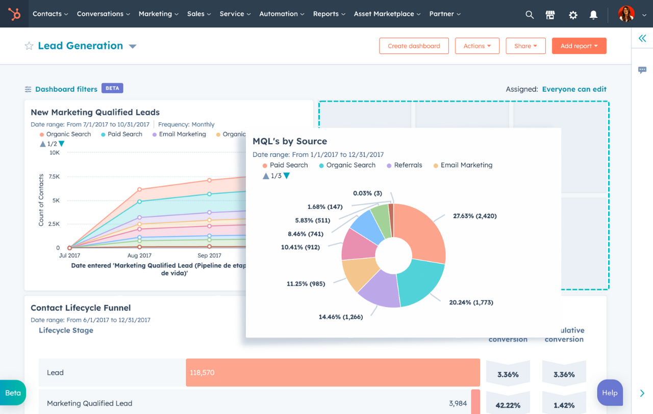 CRM Philosophy - The Gist - Certified HubSpot Solutions Partner - HubSpot Onboarding Accreditation - HubSpot Onboarding, HubSpot Implementation, HubSpot Maintenance