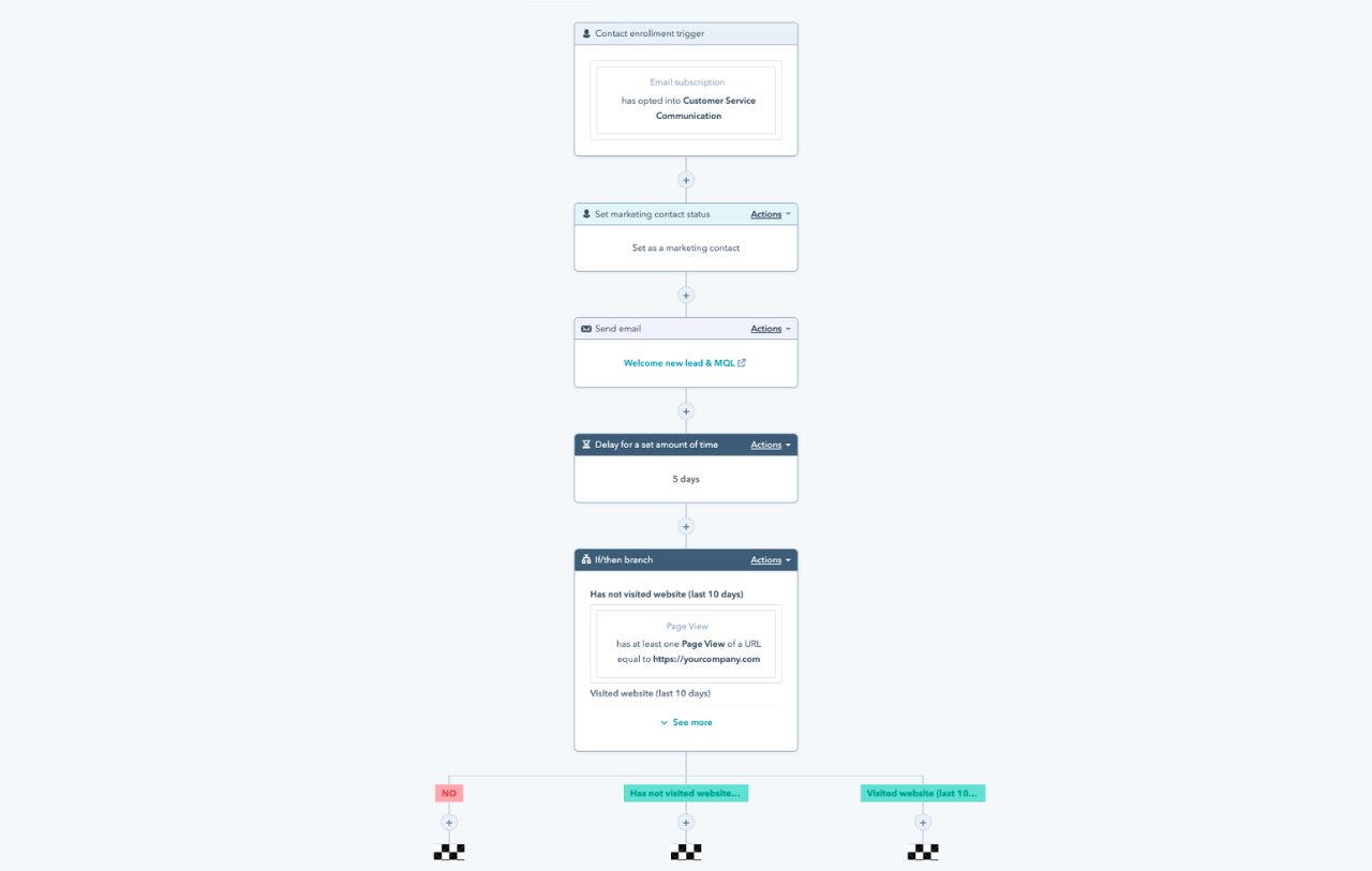 Marketing Hub - The Gist - Certified HubSpot Solutions Partner - HubSpot Onboarding Accreditation - HubSpot Onboarding, HubSpot Implementation, HubSpot Maintenance