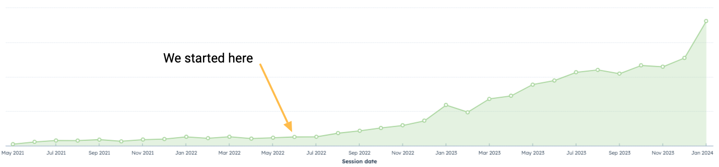 CAVU Traffic Growth