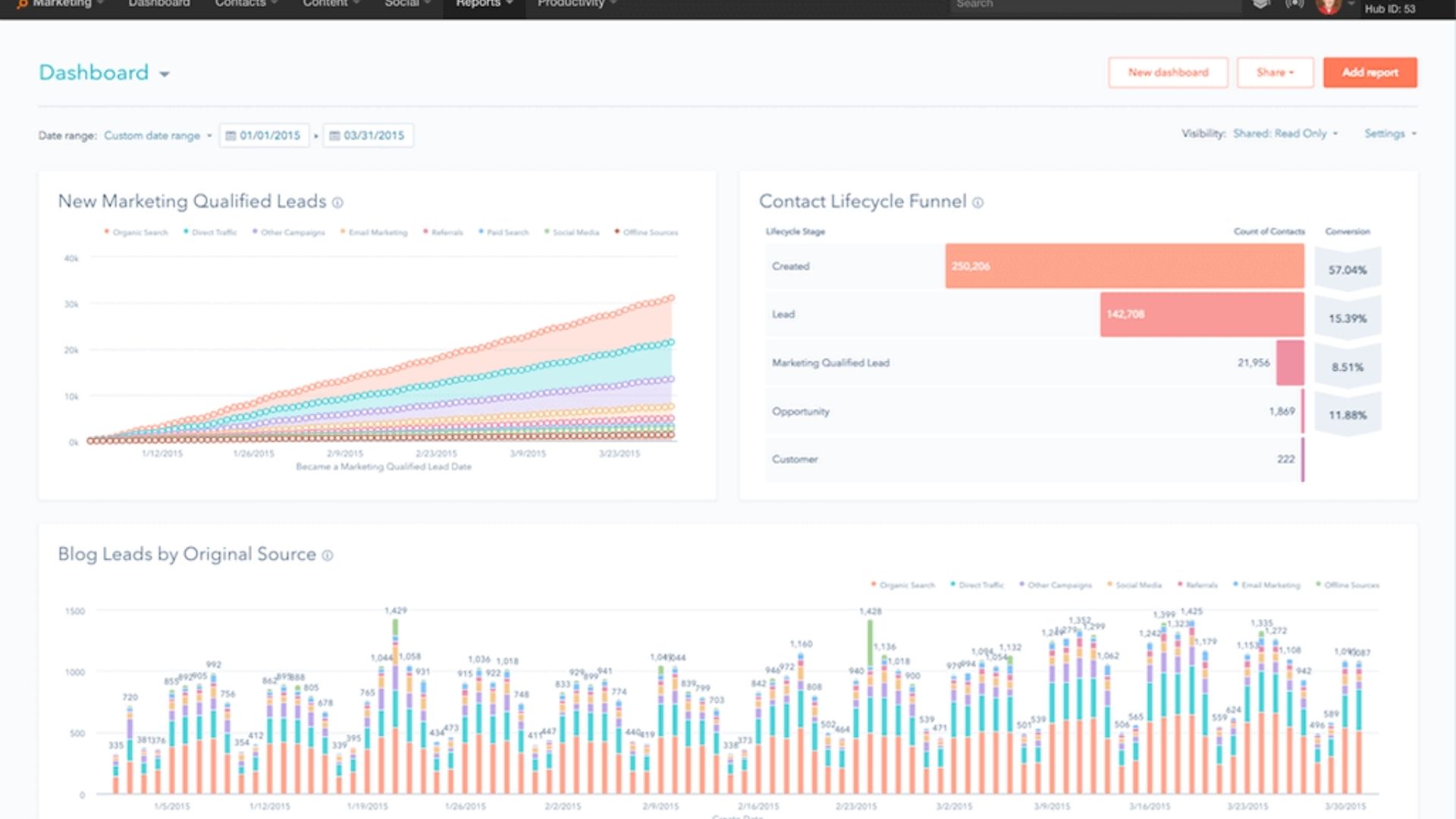 HubSpot Technical Onboarding - The Gist - Buffalo New York HubSpot Partner