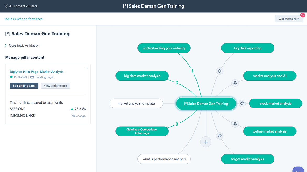 SEO-2-Topic-Cluster