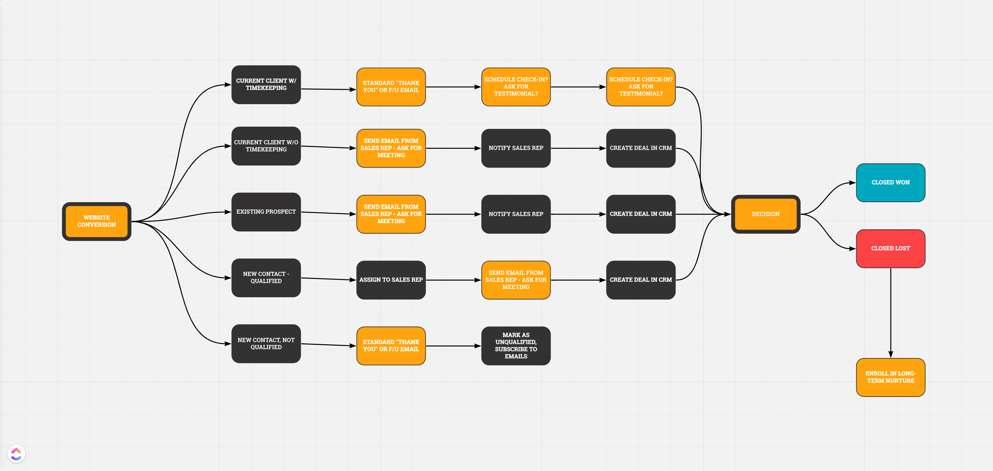 LEAD FUNNEL