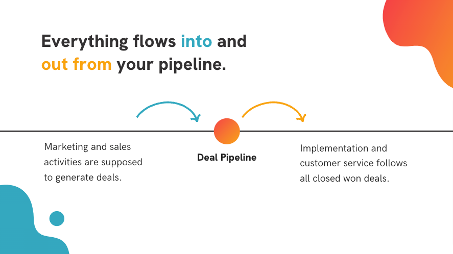 Optimizing Your Deal Pipeline for Growth - 43North - 2022 - Presentation