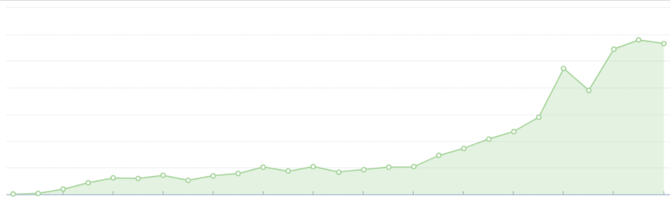 Sources-Analytics-HubSpot (1)