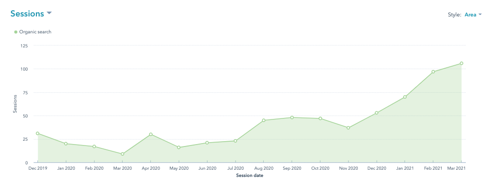 Sources-Analytics-HubSpot (2)