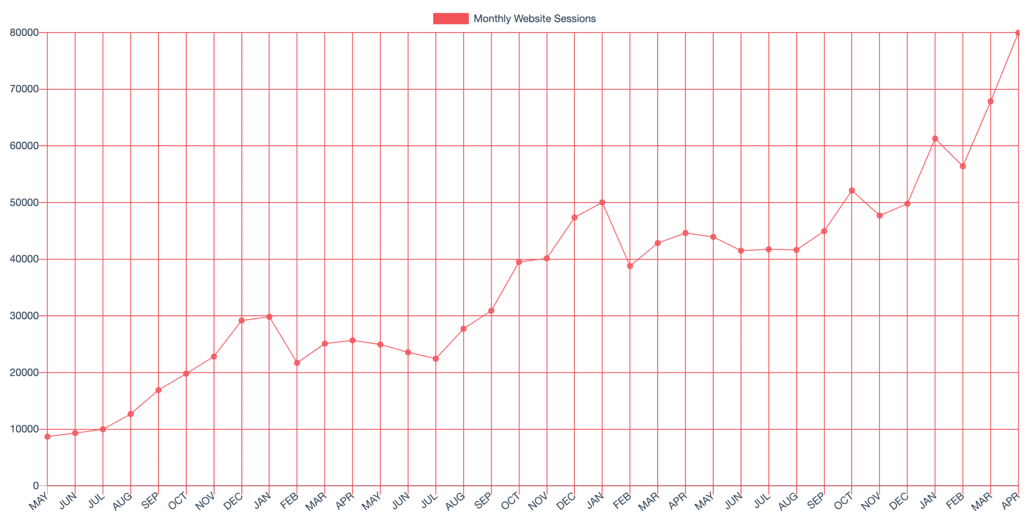 gist-chart