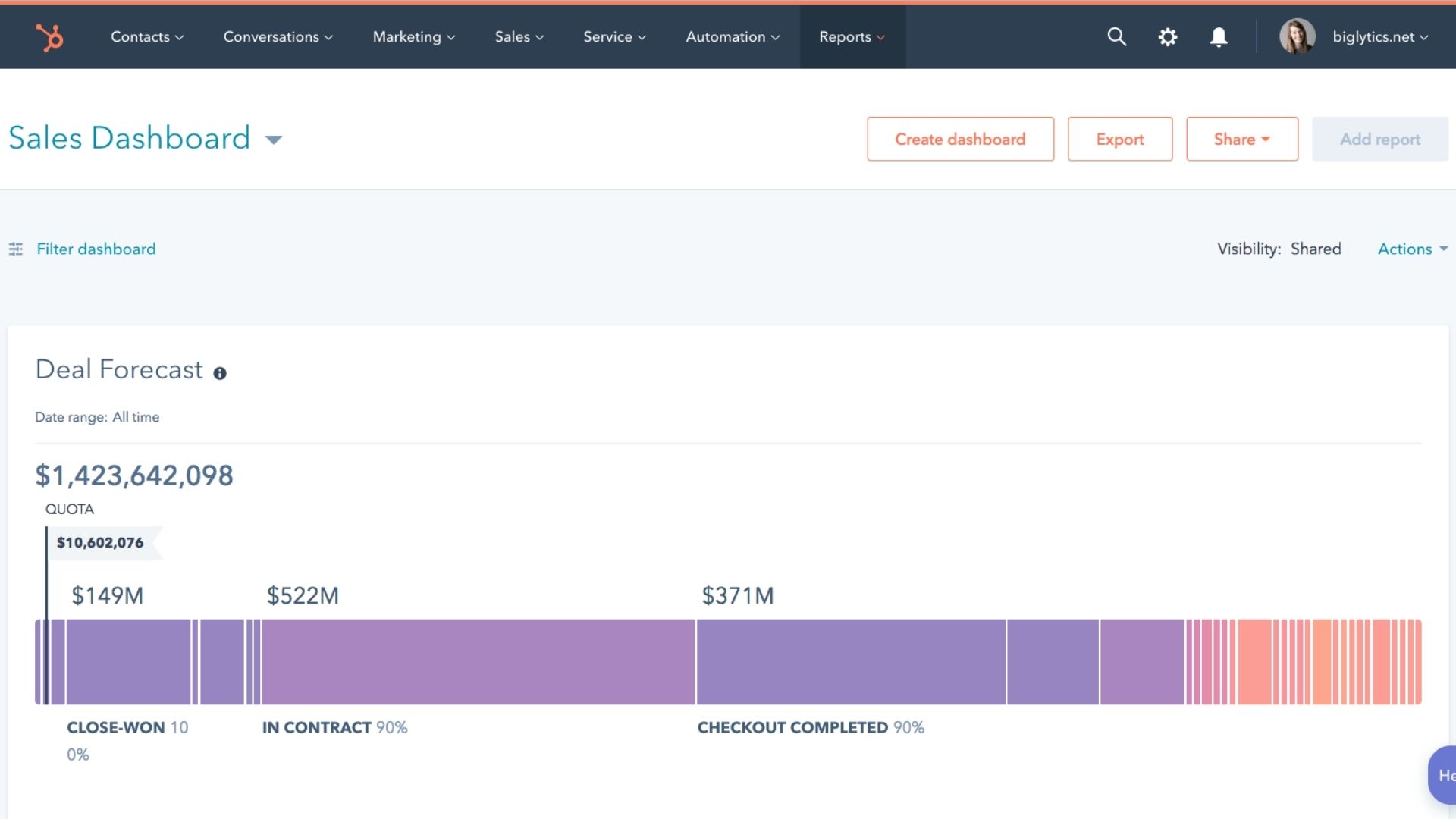 HubSpot Sales Deal Forecasting - The Gist - Inbound Marketing Agency - HubSpot Partner - Buffalo NY - no filter
