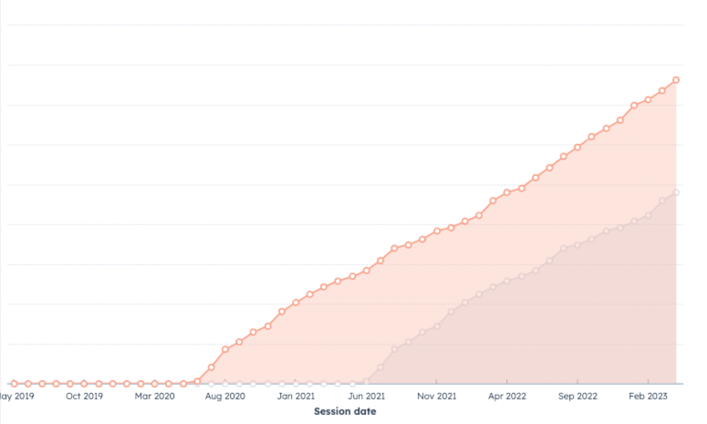 TAPECON PODCAST VIEWS